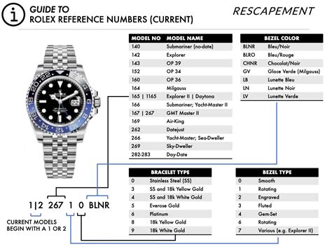 Rolex Serial Numbers Lookup and Guide 